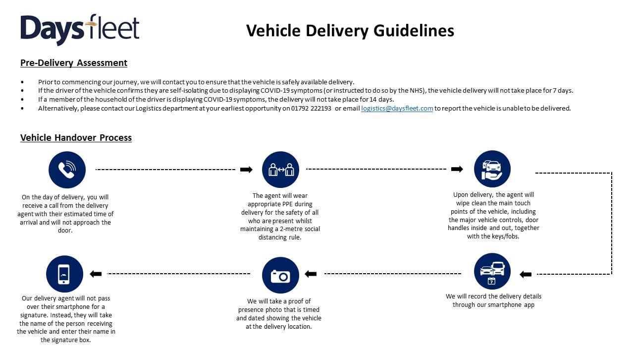 Days Fleet - Vehicle Delivery Guidelines